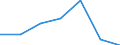 KN 06029910 /Exporte /Einheit = Preise (Euro/Tonne) /Partnerland: Schweiz /Meldeland: Eur27 /06029910:Ananaspflaenzlinge