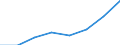 KN 06029930 /Exporte /Einheit = Preise (Euro/Tonne) /Partnerland: Belgien/Luxemburg /Meldeland: Eur27 /06029930:Gemuesepflanzen und Erdbeerpflanzen