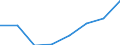 KN 06029941 /Exporte /Einheit = Preise (Euro/Tonne) /Partnerland: Ver.koenigreich /Meldeland: Eur27 /06029941:Forstgehoelze