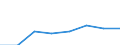 KN 06029945 /Exporte /Einheit = Preise (Euro/Tonne) /Partnerland: Ceuta /Meldeland: Eur27 /06029945:Stecklinge, Bewurzelt, und Jungpflanzen, von Baeumen und Straeuchern (Ausg. Obst-, Nuss- und Forstgehoelze)