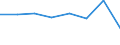 KN 06029945 /Exporte /Einheit = Preise (Euro/Tonne) /Partnerland: Oesterreich /Meldeland: Eur27 /06029945:Stecklinge, Bewurzelt, und Jungpflanzen, von Baeumen und Straeuchern (Ausg. Obst-, Nuss- und Forstgehoelze)