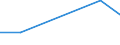 KN 06029945 /Exporte /Einheit = Preise (Euro/Tonne) /Partnerland: Elfenbeink. /Meldeland: Eur27 /06029945:Stecklinge, Bewurzelt, und Jungpflanzen, von Baeumen und Straeuchern (Ausg. Obst-, Nuss- und Forstgehoelze)