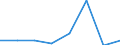 KN 06029945 /Exporte /Einheit = Preise (Euro/Tonne) /Partnerland: Kanada /Meldeland: Eur27 /06029945:Stecklinge, Bewurzelt, und Jungpflanzen, von Baeumen und Straeuchern (Ausg. Obst-, Nuss- und Forstgehoelze)