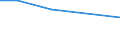 KN 06029945 /Exporte /Einheit = Preise (Euro/Tonne) /Partnerland: Dominikan.r. /Meldeland: Eur27 /06029945:Stecklinge, Bewurzelt, und Jungpflanzen, von Baeumen und Straeuchern (Ausg. Obst-, Nuss- und Forstgehoelze)