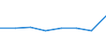 KN 06029945 /Exporte /Einheit = Preise (Euro/Tonne) /Partnerland: Martinique /Meldeland: Eur27 /06029945:Stecklinge, Bewurzelt, und Jungpflanzen, von Baeumen und Straeuchern (Ausg. Obst-, Nuss- und Forstgehoelze)