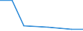 KN 06029945 /Exporte /Einheit = Preise (Euro/Tonne) /Partnerland: Kolumbien /Meldeland: Eur27 /06029945:Stecklinge, Bewurzelt, und Jungpflanzen, von Baeumen und Straeuchern (Ausg. Obst-, Nuss- und Forstgehoelze)