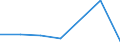 KN 06029945 /Exporte /Einheit = Preise (Euro/Tonne) /Partnerland: Saudi-arab. /Meldeland: Eur27 /06029945:Stecklinge, Bewurzelt, und Jungpflanzen, von Baeumen und Straeuchern (Ausg. Obst-, Nuss- und Forstgehoelze)