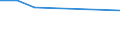 KN 06029945 /Exporte /Einheit = Preise (Euro/Tonne) /Partnerland: Kuwait /Meldeland: Eur27 /06029945:Stecklinge, Bewurzelt, und Jungpflanzen, von Baeumen und Straeuchern (Ausg. Obst-, Nuss- und Forstgehoelze)