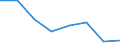 KN 06029949 /Exporte /Einheit = Preise (Euro/Tonne) /Partnerland: Ver.koenigreich /Meldeland: Eur27 /06029949:Baeume und Straeucher, Einschl. Ihrer Lebenden Wurzeln (Ausg. Stecklinge, Pfropfreiser und Jungpflanzen Sowie Obst-, Nuss- und Forstgehoelze)