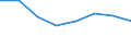 KN 06029949 /Exporte /Einheit = Preise (Euro/Tonne) /Partnerland: Finnland /Meldeland: Eur27 /06029949:Baeume und Straeucher, Einschl. Ihrer Lebenden Wurzeln (Ausg. Stecklinge, Pfropfreiser und Jungpflanzen Sowie Obst-, Nuss- und Forstgehoelze)