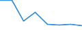 KN 06029949 /Exporte /Einheit = Preise (Euro/Tonne) /Partnerland: Ungarn /Meldeland: Eur27 /06029949:Baeume und Straeucher, Einschl. Ihrer Lebenden Wurzeln (Ausg. Stecklinge, Pfropfreiser und Jungpflanzen Sowie Obst-, Nuss- und Forstgehoelze)