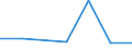 KN 06029949 /Exporte /Einheit = Preise (Euro/Tonne) /Partnerland: Marokko /Meldeland: Eur27 /06029949:Baeume und Straeucher, Einschl. Ihrer Lebenden Wurzeln (Ausg. Stecklinge, Pfropfreiser und Jungpflanzen Sowie Obst-, Nuss- und Forstgehoelze)