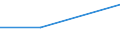 KN 06029949 /Exporte /Einheit = Preise (Euro/Tonne) /Partnerland: Fr.-guayana /Meldeland: Eur27 /06029949:Baeume und Straeucher, Einschl. Ihrer Lebenden Wurzeln (Ausg. Stecklinge, Pfropfreiser und Jungpflanzen Sowie Obst-, Nuss- und Forstgehoelze)