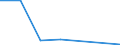 KN 06029949 /Exporte /Einheit = Preise (Euro/Tonne) /Partnerland: Argentinien /Meldeland: Eur27 /06029949:Baeume und Straeucher, Einschl. Ihrer Lebenden Wurzeln (Ausg. Stecklinge, Pfropfreiser und Jungpflanzen Sowie Obst-, Nuss- und Forstgehoelze)