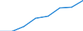 KN 06029951 /Exporte /Einheit = Preise (Euro/Tonne) /Partnerland: Deutschland /Meldeland: Eur27 /06029951:Freilandstauden