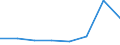 KN 06029951 /Exporte /Einheit = Preise (Euro/Tonne) /Partnerland: Griechenland /Meldeland: Eur27 /06029951:Freilandstauden