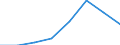 KN 06029951 /Exporte /Einheit = Preise (Euro/Tonne) /Partnerland: Finnland /Meldeland: Eur27 /06029951:Freilandstauden