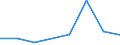 KN 06029951 /Exporte /Einheit = Preise (Euro/Tonne) /Partnerland: Marokko /Meldeland: Eur27 /06029951:Freilandstauden