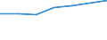 KN 06029951 /Exporte /Einheit = Preise (Euro/Tonne) /Partnerland: Reunion /Meldeland: Eur27 /06029951:Freilandstauden