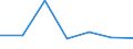 KN 06029951 /Exporte /Einheit = Preise (Euro/Tonne) /Partnerland: Dominikan.r. /Meldeland: Eur27 /06029951:Freilandstauden