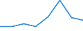 KN 06029959 /Exporte /Einheit = Preise (Euro/Tonne) /Partnerland: Niederlande /Meldeland: Eur27 /06029959:Freilandpflanzen, Lebend, Einschl. Ihrer Lebenden Wurzeln, A.n.g.