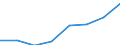 KN 06029959 /Exporte /Einheit = Preise (Euro/Tonne) /Partnerland: Ver.koenigreich /Meldeland: Eur27 /06029959:Freilandpflanzen, Lebend, Einschl. Ihrer Lebenden Wurzeln, A.n.g.