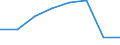 KN 06029959 /Exporte /Einheit = Preise (Euro/Tonne) /Partnerland: Griechenland /Meldeland: Eur27 /06029959:Freilandpflanzen, Lebend, Einschl. Ihrer Lebenden Wurzeln, A.n.g.