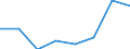 KN 06029959 /Exporte /Einheit = Preise (Euro/Tonne) /Partnerland: Norwegen /Meldeland: Eur27 /06029959:Freilandpflanzen, Lebend, Einschl. Ihrer Lebenden Wurzeln, A.n.g.