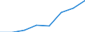 KN 06029959 /Exporte /Einheit = Preise (Euro/Tonne) /Partnerland: Finnland /Meldeland: Eur27 /06029959:Freilandpflanzen, Lebend, Einschl. Ihrer Lebenden Wurzeln, A.n.g.