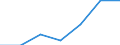 KN 06029959 /Exporte /Einheit = Preise (Euro/Tonne) /Partnerland: Schweiz /Meldeland: Eur27 /06029959:Freilandpflanzen, Lebend, Einschl. Ihrer Lebenden Wurzeln, A.n.g.