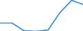 KN 06029959 /Exporte /Einheit = Preise (Euro/Tonne) /Partnerland: Oesterreich /Meldeland: Eur27 /06029959:Freilandpflanzen, Lebend, Einschl. Ihrer Lebenden Wurzeln, A.n.g.