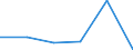 KN 06029959 /Exporte /Einheit = Preise (Euro/Tonne) /Partnerland: Dem. Rep. Kongo /Meldeland: Eur27 /06029959:Freilandpflanzen, Lebend, Einschl. Ihrer Lebenden Wurzeln, A.n.g.