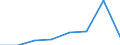 KN 06029959 /Exporte /Einheit = Preise (Euro/Tonne) /Partnerland: Usa /Meldeland: Eur27 /06029959:Freilandpflanzen, Lebend, Einschl. Ihrer Lebenden Wurzeln, A.n.g.