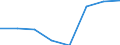 KN 06029970 /Exporte /Einheit = Preise (Euro/Tonne) /Partnerland: Norwegen /Meldeland: Eur27 /06029970:Stecklinge, Bewurzelt, von Zimmerpflanzen, Einschl. Jungpflanzen (Ausg. Kakteen)