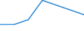 KN 06029970 /Exporte /Einheit = Preise (Euro/Tonne) /Partnerland: Elfenbeink. /Meldeland: Eur27 /06029970:Stecklinge, Bewurzelt, von Zimmerpflanzen, Einschl. Jungpflanzen (Ausg. Kakteen)