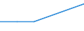 KN 06029970 /Exporte /Einheit = Preise (Euro/Tonne) /Partnerland: Dschibuti /Meldeland: Eur27 /06029970:Stecklinge, Bewurzelt, von Zimmerpflanzen, Einschl. Jungpflanzen (Ausg. Kakteen)