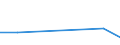 KN 06029970 /Exporte /Einheit = Preise (Euro/Tonne) /Partnerland: Sambia /Meldeland: Eur27 /06029970:Stecklinge, Bewurzelt, von Zimmerpflanzen, Einschl. Jungpflanzen (Ausg. Kakteen)