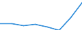 KN 06029999 /Exporte /Einheit = Preise (Euro/Tonne) /Partnerland: Belgien/Luxemburg /Meldeland: Eur27 /06029999:Zimmerpflanzen, Lebend (Ausg. Stecklinge und Jungpflanzen Sowie Bluetenpflanzen mit Knospen Oder Blueten)