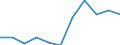 KN 0602 /Exporte /Einheit = Preise (Euro/Tonne) /Partnerland: Belgien/Luxemburg /Meldeland: Eur27 /0602:Pflanzen, Lebend `einschl. Ihrer Lebenden Wurzeln`, Stecklinge und Pfropfreiser Sowie Pilzmycel (Ausg. Bulben, Zwiebeln, Knollen, Wurzelknollen und Wurzelstöcke Sowie Zichorienpflanzen und -wurzeln)