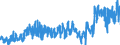 KN 0602 /Exporte /Einheit = Preise (Euro/Tonne) /Partnerland: Niederlande /Meldeland: Eur27_2020 /0602:Pflanzen, Lebend `einschl. Ihrer Lebenden Wurzeln`, Stecklinge und Pfropfreiser Sowie Pilzmycel (Ausg. Bulben, Zwiebeln, Knollen, Wurzelknollen und Wurzelstöcke Sowie Zichorienpflanzen und -wurzeln)