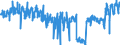 KN 0602 /Exporte /Einheit = Preise (Euro/Tonne) /Partnerland: Ver.koenigreich /Meldeland: Eur27_2020 /0602:Pflanzen, Lebend `einschl. Ihrer Lebenden Wurzeln`, Stecklinge und Pfropfreiser Sowie Pilzmycel (Ausg. Bulben, Zwiebeln, Knollen, Wurzelknollen und Wurzelstöcke Sowie Zichorienpflanzen und -wurzeln)