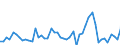 KN 0602 /Exporte /Einheit = Preise (Euro/Tonne) /Partnerland: Ver.koenigreich(Nordirland) /Meldeland: Eur27_2020 /0602:Pflanzen, Lebend `einschl. Ihrer Lebenden Wurzeln`, Stecklinge und Pfropfreiser Sowie Pilzmycel (Ausg. Bulben, Zwiebeln, Knollen, Wurzelknollen und Wurzelstöcke Sowie Zichorienpflanzen und -wurzeln)