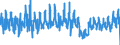 CN 0602 /Exports /Unit = Prices (Euro/ton) /Partner: Finland /Reporter: Eur27_2020 /0602:Live Plants Incl. Their Roots, Cuttings and Slips; Mushroom Spawn (Excl. Bulbs, Tubers, Tuberous Roots, Corms, Crowns and Rhizomes, and Chicory Plants and Roots)