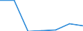 KN 0602 /Exporte /Einheit = Preise (Euro/Tonne) /Partnerland: Schweiz /Meldeland: Eur27 /0602:Pflanzen, Lebend `einschl. Ihrer Lebenden Wurzeln`, Stecklinge und Pfropfreiser Sowie Pilzmycel (Ausg. Bulben, Zwiebeln, Knollen, Wurzelknollen und Wurzelstöcke Sowie Zichorienpflanzen und -wurzeln)