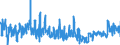 KN 0602 /Exporte /Einheit = Preise (Euro/Tonne) /Partnerland: Estland /Meldeland: Eur27_2020 /0602:Pflanzen, Lebend `einschl. Ihrer Lebenden Wurzeln`, Stecklinge und Pfropfreiser Sowie Pilzmycel (Ausg. Bulben, Zwiebeln, Knollen, Wurzelknollen und Wurzelstöcke Sowie Zichorienpflanzen und -wurzeln)