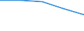 KN 0602 /Exporte /Einheit = Preise (Euro/Tonne) /Partnerland: Sowjetunion /Meldeland: Eur27 /0602:Pflanzen, Lebend `einschl. Ihrer Lebenden Wurzeln`, Stecklinge und Pfropfreiser Sowie Pilzmycel (Ausg. Bulben, Zwiebeln, Knollen, Wurzelknollen und Wurzelstöcke Sowie Zichorienpflanzen und -wurzeln)