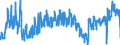 KN 0602 /Exporte /Einheit = Preise (Euro/Tonne) /Partnerland: Tschechien /Meldeland: Eur27_2020 /0602:Pflanzen, Lebend `einschl. Ihrer Lebenden Wurzeln`, Stecklinge und Pfropfreiser Sowie Pilzmycel (Ausg. Bulben, Zwiebeln, Knollen, Wurzelknollen und Wurzelstöcke Sowie Zichorienpflanzen und -wurzeln)