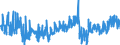 CN 0602 /Exports /Unit = Prices (Euro/ton) /Partner: Hungary /Reporter: Eur27_2020 /0602:Live Plants Incl. Their Roots, Cuttings and Slips; Mushroom Spawn (Excl. Bulbs, Tubers, Tuberous Roots, Corms, Crowns and Rhizomes, and Chicory Plants and Roots)