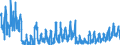 KN 0602 /Exporte /Einheit = Preise (Euro/Tonne) /Partnerland: Rumaenien /Meldeland: Eur27_2020 /0602:Pflanzen, Lebend `einschl. Ihrer Lebenden Wurzeln`, Stecklinge und Pfropfreiser Sowie Pilzmycel (Ausg. Bulben, Zwiebeln, Knollen, Wurzelknollen und Wurzelstöcke Sowie Zichorienpflanzen und -wurzeln)