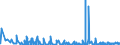 KN 0602 /Exporte /Einheit = Preise (Euro/Tonne) /Partnerland: Kirgistan /Meldeland: Eur27_2020 /0602:Pflanzen, Lebend `einschl. Ihrer Lebenden Wurzeln`, Stecklinge und Pfropfreiser Sowie Pilzmycel (Ausg. Bulben, Zwiebeln, Knollen, Wurzelknollen und Wurzelstöcke Sowie Zichorienpflanzen und -wurzeln)